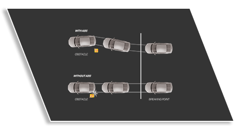 Anti Lock Breaking System