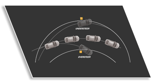 Vehicle Stability Control